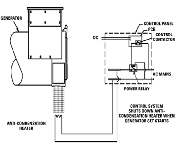 Anti-Condensation Heater — AH1H