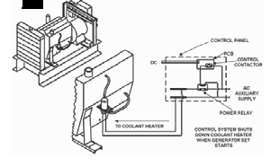 Coolant Heater — Gas OG40–OG80