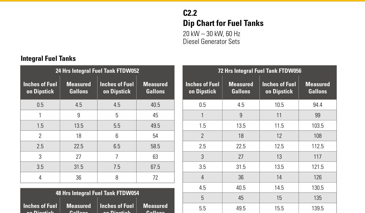 Fuel Tank Dip Chart — OD20–OD30