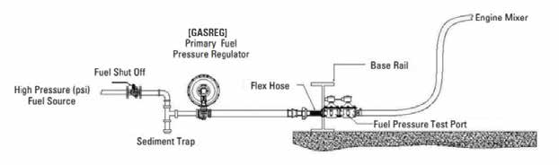 Gas Regulator — OG40–OG200